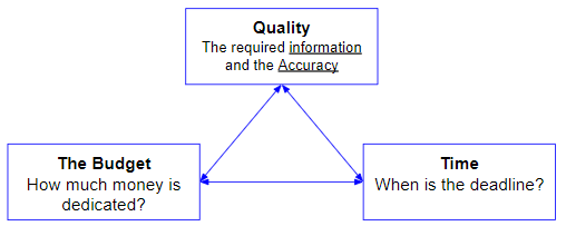 AppData Market research constrains Adnan Abed
